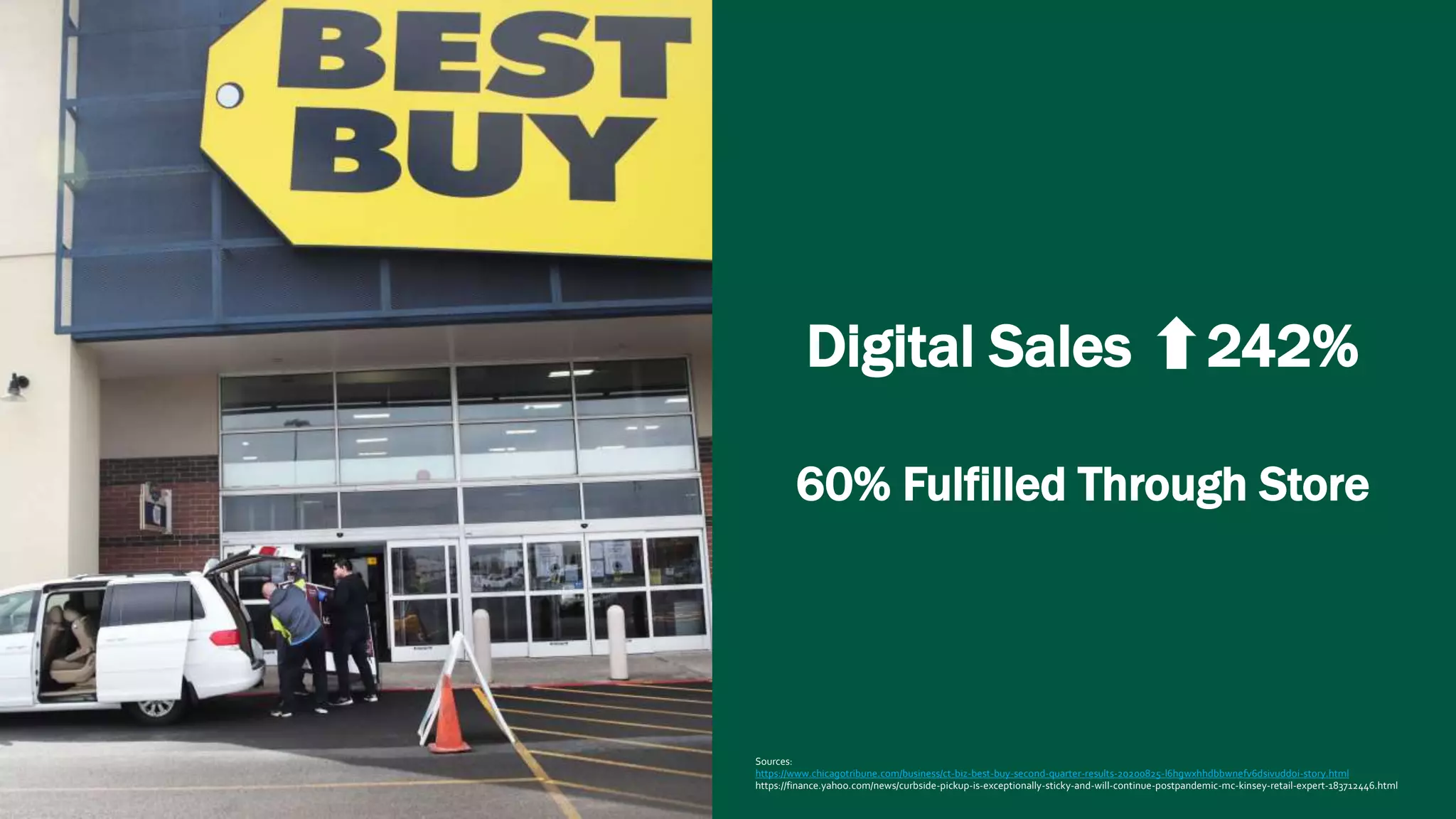 Digital Sales 242%
60% Fulfilled Through Store
Sources:
https://www.chicagotribune.com/business/ct-biz-best-buy-second-quarter-results-20200825-l6hgwxhhdbbwnefv6dsivuddoi-story.html
https://finance.yahoo.com/news/curbside-pickup-is-exceptionally-sticky-and-will-continue-postpandemic-mc-kinsey-retail-expert-183712446.html
 