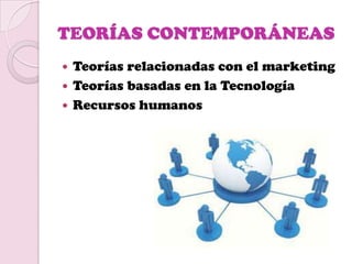 TEORÍAS CONTEMPORÁNEAS
 Teorías relacionadas con el marketing
 Teorías basadas en la Tecnología
 Recursos humanos
 
