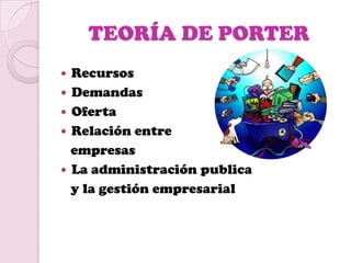 TEORÍA DE PORTER
   Recursos
   Demandas
   Oferta
   Relación entre
    empresas
   La administración publica
    y la gestión empresarial
 