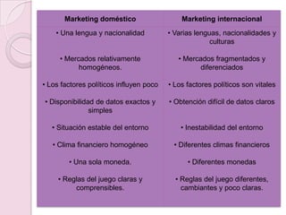Marketing doméstico                   Marketing internacional
    • Una lengua y nacionalidad          • Varias lenguas, nacionalidades y
                                                       culturas

     • Mercados relativamente               • Mercados fragmentados y
           homogéneos.                            diferenciados

• Los factores políticos influyen poco   • Los factores políticos son vitales

• Disponibilidad de datos exactos y      • Obtención difícil de datos claros
               simples

   • Situación estable del entorno           • Inestabilidad del entorno

   • Clima financiero homogéneo           • Diferentes climas financieros

        • Una sola moneda.                     • Diferentes monedas

     • Reglas del juego claras y           • Reglas del juego diferentes,
          comprensibles.                     cambiantes y poco claras.
 