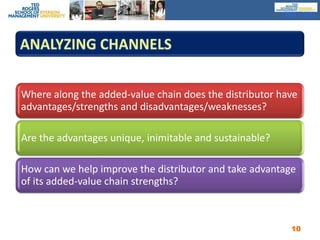 MKT100Analyzing Channels10