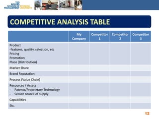 Competitive Analysis Table12