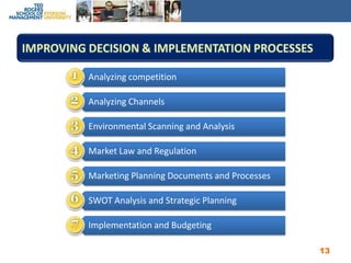 Improving Decision & Implementation Processes13