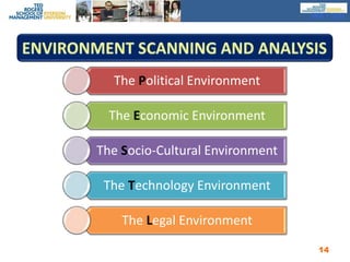 MKT100Environment Scanning and Analysis14