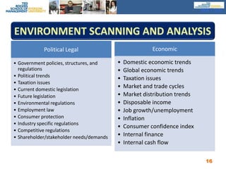 MKT100Environment Scanning and Analysis16