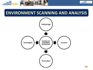 MKT100Environment Scanning and Analysis18