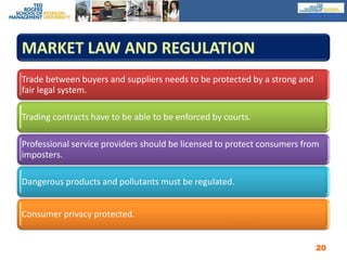 MKT100Market Law and Regulation20