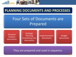 Planning Documents and ProcessesThey are prepared and used in sequence.22