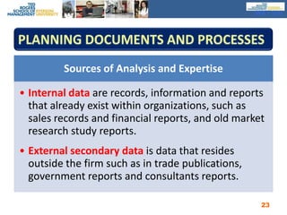 Planning Documents and ProcessesMKT10023