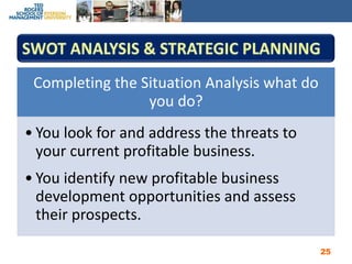 SWOT Analysis & Strategic Planning25