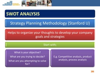 SWOT Analysis26
