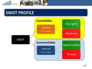 ControllableUncontrollableSWOT Profile27