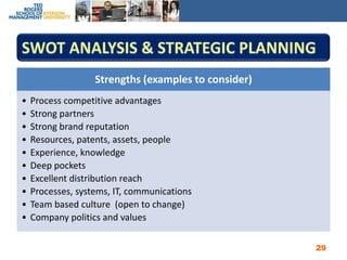 SWOT Analysis & Strategic Planning29