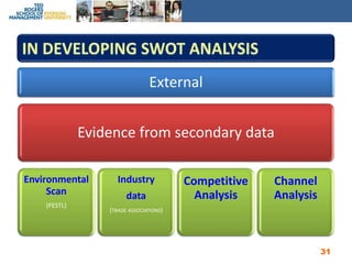 IN DEVELOPING SWOT ANALYSIS31