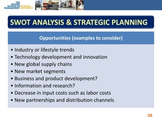SWOT Analysis & Strategic Planning32