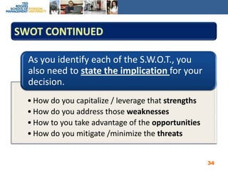 SWOT Continued34