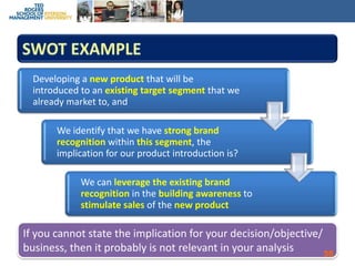 SWOT exampleIf you cannot state the implication for your decision/objective/ business, then it probably is not relevant in your analysis35