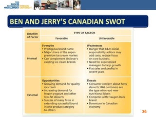 Ben and Jerry’s Canadian SWOT36