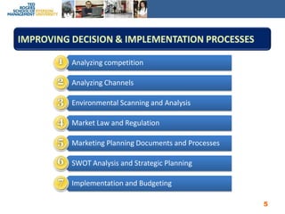 Improving Decision & Implementation Processes5