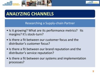 MKT100Analyzing Channels7