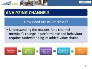 MKT100Analyzing Channels9