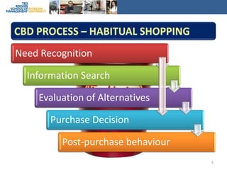 Mkt 100 021- week 7 - understanding buyer behaviour | PPTX