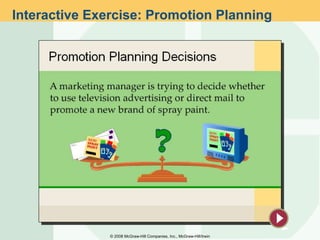 Interactive Exercise: Promotion Planning ©  2008 McGraw-Hill Companies, Inc., McGraw-Hill/Irwin 