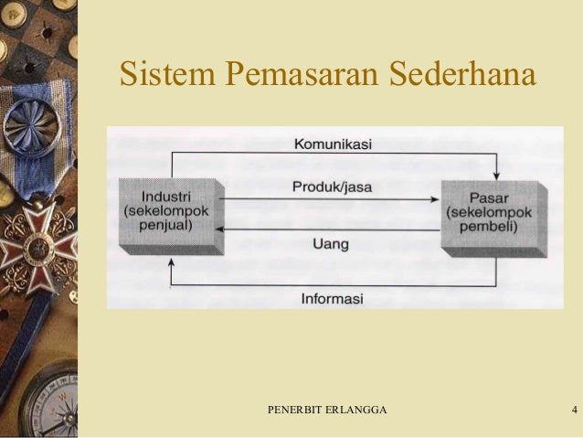Image Result For Perbedaan Falsafah Konsep Pemasaran Dan Penjualan Image Result For Perbedaan Falsafah Konsep Pemasaran Dan Penjualan