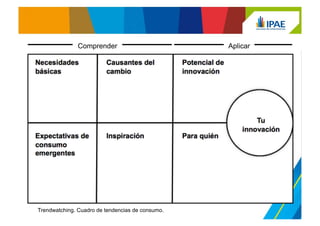 Comprender Aplicar
Trendwatching. Cuadro de tendencias de consumo.
 