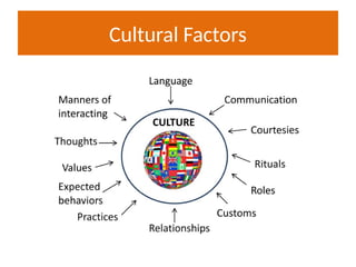 Cultural Factors
 