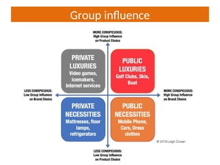 Group influence
 