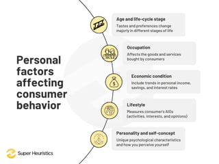 Personal Factors
 