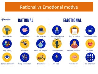 Rational vs Emotional motive
 