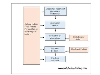 MKT 2 - Understanding the changing consumer behavior.ppt