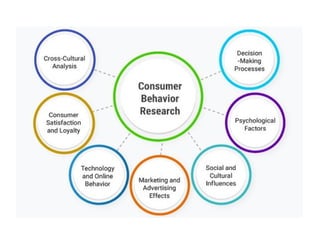 MKT 2 - Understanding the changing consumer behavior.ppt