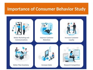 Importance of Consumer Behavior Study
 