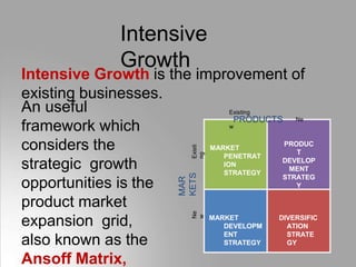 Intensive
Growth
An useful
framework which
considers the
strategic growth
opportunities is the
product market
expansion grid,
also known as the
Ansoff Matrix,
MARKET
PENETRAT
ION
STRATEGY
PRODUC
T
DEVELOP
MENT
STRATEG
Y
MARKET
DEVELOPM
ENT
STRATEGY
DIVERSIFIC
ATION
STRATE
GY
Intensive Growth is the improvement of
existing businesses.
PRODUCTS
MAR
KETS
Existing
Ne
w
Ne
w
Existi
ng
 