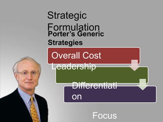 Strategic
Formulation
Porter’s Generic
Strategies
Overall Cost
Leadership
Differentiati
on
Focus
 