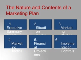 The Nature and Contents of a
Marketing Plan
1.
Executive
Summary
& ToC
2.
Situati
on
Analys
is
3.
Marketi
ng
Strateg
y
4.
Market
ing
Tactics
5.
Financi
al
Projecti
ons
6.
Impleme
ntation
Controls
 