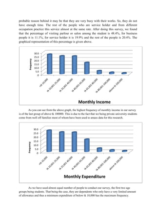 Frequency

probable reason behind it may be that they are very busy with their works. So, they do not
have enough time. The rest of the people who are service holder and from different
occupation practice this service almost at the same rate. After doing this survey, we found
that the percentage of visiting parlour or salon among the student is 48.4%, for business
people it is 11.1%, for service holder it is 19.9% and the rest of the people is 20.4%. The
graphical representation of this percentage is given above.

30.0
25.0
20.0
15.0
10.0
5.0
.0

Monthly Income
As you can see from the above graph, the highest frequency of monthly income in our survey
is of the last group of above tk 100000. This is due to the fact that we being private university students
come from well off families most of whom have been used to amass data for this research.

30.0
25.0

Frequency

20.0
15.0
10.0
5.0
.0

Monthly Expenditure
As we have used almost equal number of people to conduct our survey, the first two age
groups being students. That being the case, they are dependents who only have a very limited amount
of allowance and thus a minimum expenditure of below tk 10,000 has the maximum frequency.

 