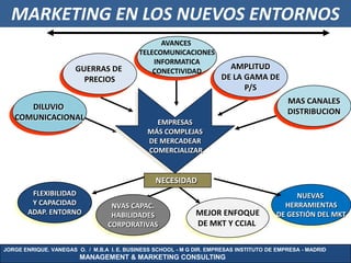 MARKETING EN LOS NUEVOS ENTORNOS
                                                  AVANCES
                                            TELECOMUNICACIONES
                                                INFORMATICA
                       GUERRAS DE               CONECTIVIDAD
                                                                        AMPLITUD
                         PRECIOS                                      DE LA GAMA DE
                                                                            P/S
                                                                                            MAS CANALES
      DILUVIO
                                                                                            DISTRIBUCION
   COMUNICACIONAL
                                                EMPRESAS
                                              MÁS COMPLEJAS
                                              DE MERCADEAR
                                              COMERCIALIZAR


                                                 NECESIDAD
        FLEXIBILIDAD                                                                         NUEVAS
        Y CAPACIDAD               NVAS CAPAC.                                             HERRAMIENTAS
       ADAP. ENTORNO              HABILIDADES                 MEJOR ENFOQUE             DE GESTIÓN DEL MKT
                                 CORPORATIVAS                 DE MKT Y CCIAL

JORGE ENRIQUE. VANEGAS O. / M.B.A I. E. BUSINESS SCHOOL - M G DIR. EMPRESAS INSTITUTO DE EMPRESA - MADRID
                        MANAGEMENT & MARKETING CONSULTING
 