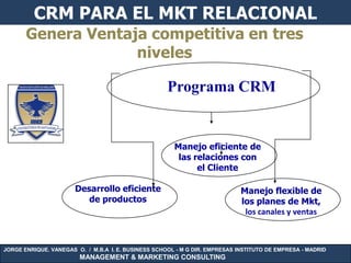CRM PARA EL MKT RELACIONAL
       Genera Ventaja competitiva en tres
                    niveles

                                                     Programa CRM


                                                       Manejo eficiente de
                                                        las relaciones con
                                                             el Cliente

                       Desarrollo eficiente                                  Manejo flexible de
                          de productos                                       los planes de Mkt,
                                                                              los canales y ventas



JORGE ENRIQUE. VANEGAS O. / M.B.A I. E. BUSINESS SCHOOL - M G DIR. EMPRESAS INSTITUTO DE EMPRESA - MADRID
                        MANAGEMENT & MARKETING CONSULTING
 
