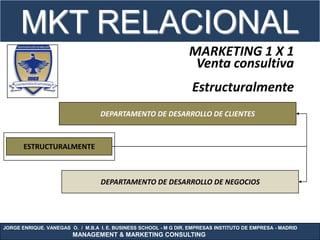 MKT RELACIONAL
                                                                  MARKETING 1 X 1
                                                                   Venta consultiva
                                                                   Estructuralmente
                                  DEPARTAMENTO DE DESARROLLO DE CLIENTES



       ESTRUCTURALMENTE



                                  DEPARTAMENTO DE DESARROLLO DE NEGOCIOS




JORGE ENRIQUE. VANEGAS O. / M.B.A I. E. BUSINESS SCHOOL - M G DIR. EMPRESAS INSTITUTO DE EMPRESA - MADRID
                        MANAGEMENT & MARKETING CONSULTING
 