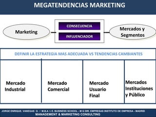 MEGATENDENCIAS MARKETING

                                               CONSECUENCIA
                                                                                      Mercados y
         Marketing
                                               INFLUENCIADOR                          Segmentos


         DEFINIR LA ESTRATEGIA MAS ADECUADA VS TENDENCIAS CAMBIANTES




   Mercado                       Mercado                        Mercado                   Mercados
                                                                                                 I
  Industrial                     Comercial                      Usuario                   Instituciones
                                                                Final                     y Público

JORGE ENRIQUE. VANEGAS O. / M.B.A I. E. BUSINESS SCHOOL - M G DIR. EMPRESAS INSTITUTO DE EMPRESA - MADRID
                        MANAGEMENT & MARKETING CONSULTING
 