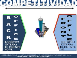 • LOGÍSTICA                                                                       • LOGÍSTICA
     INTERNA                                                                           EXTERNA
   • EL CLIENTE                                                                      • EL CLIENTE
     NO VE                                                                             VE

JORGE ENRIQUE. VANEGAS O. / M.B.A I. E. BUSINESS SCHOOL - M G DIR. EMPRESAS INSTITUTO DE EMPRESA - MADRID
                        MANAGEMENT & MARKETING CONSULTING
 