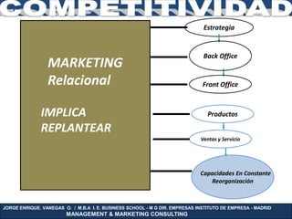 Estrategia


                                                                              Back Office
                 MARKETING
                 Relacional                                                   Front Office



              IMPLICA                                                           Productos

              REPLANTEAR
                                                                             Ventas y Servicio




                                                                             Capacidades En Constante
                                                                                Reorganización



JORGE ENRIQUE. VANEGAS O. / M.B.A I. E. BUSINESS SCHOOL - M G DIR. EMPRESAS INSTITUTO DE EMPRESA - MADRID
                        MANAGEMENT & MARKETING CONSULTING
 