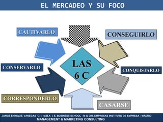 EL MERCADEO Y SU FOCO


           CAUTIVARLO
                                                                          CONSEGUIRLO




CONSERVARLO                                      LAS                                CONQUISTARLO
                                                 6C

 CORRESPONDERLO
                                                                    CASARSE
JORGE ENRIQUE. VANEGAS O. / M.B.A I. E. BUSINESS SCHOOL - M G DIR. EMPRESAS INSTITUTO DE EMPRESA - MADRID
                        MANAGEMENT & MARKETING CONSULTING
 