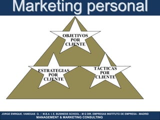 Marketing personal
                                           OBJETIVOS
                                              POR
                                            CLIENTE




                         ESTRATEGIAS                             TÁCTICAS
                             POR                                    POR
                           CLIENTE                                CLIENTE




JORGE ENRIQUE. VANEGAS O. / M.B.A I. E. BUSINESS SCHOOL - M G DIR. EMPRESAS INSTITUTO DE EMPRESA - MADRID
                        MANAGEMENT & MARKETING CONSULTING
 