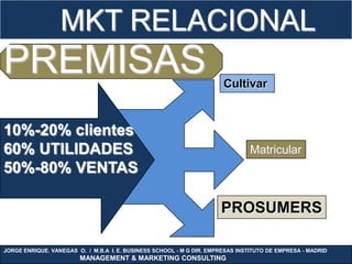 MKT RELACIONAL
PREMISAS                                                               Cultivar



10%-20% clientes
60% UTILIDADES                                                                  Matricular
50%-80% VENTAS

                                                                      PROSUMERS

JORGE ENRIQUE. VANEGAS O. / M.B.A I. E. BUSINESS SCHOOL - M G DIR. EMPRESAS INSTITUTO DE EMPRESA - MADRID
                        MANAGEMENT & MARKETING CONSULTING
 