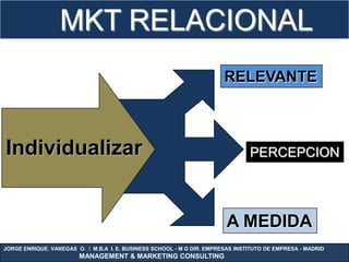 MKT RELACIONAL
                                                                        RELEVANTE



Individualizar                                                                  PERCEPCION




                                                                         A MEDIDA
JORGE ENRIQUE. VANEGAS O. / M.B.A I. E. BUSINESS SCHOOL - M G DIR. EMPRESAS INSTITUTO DE EMPRESA - MADRID
                        MANAGEMENT & MARKETING CONSULTING
 